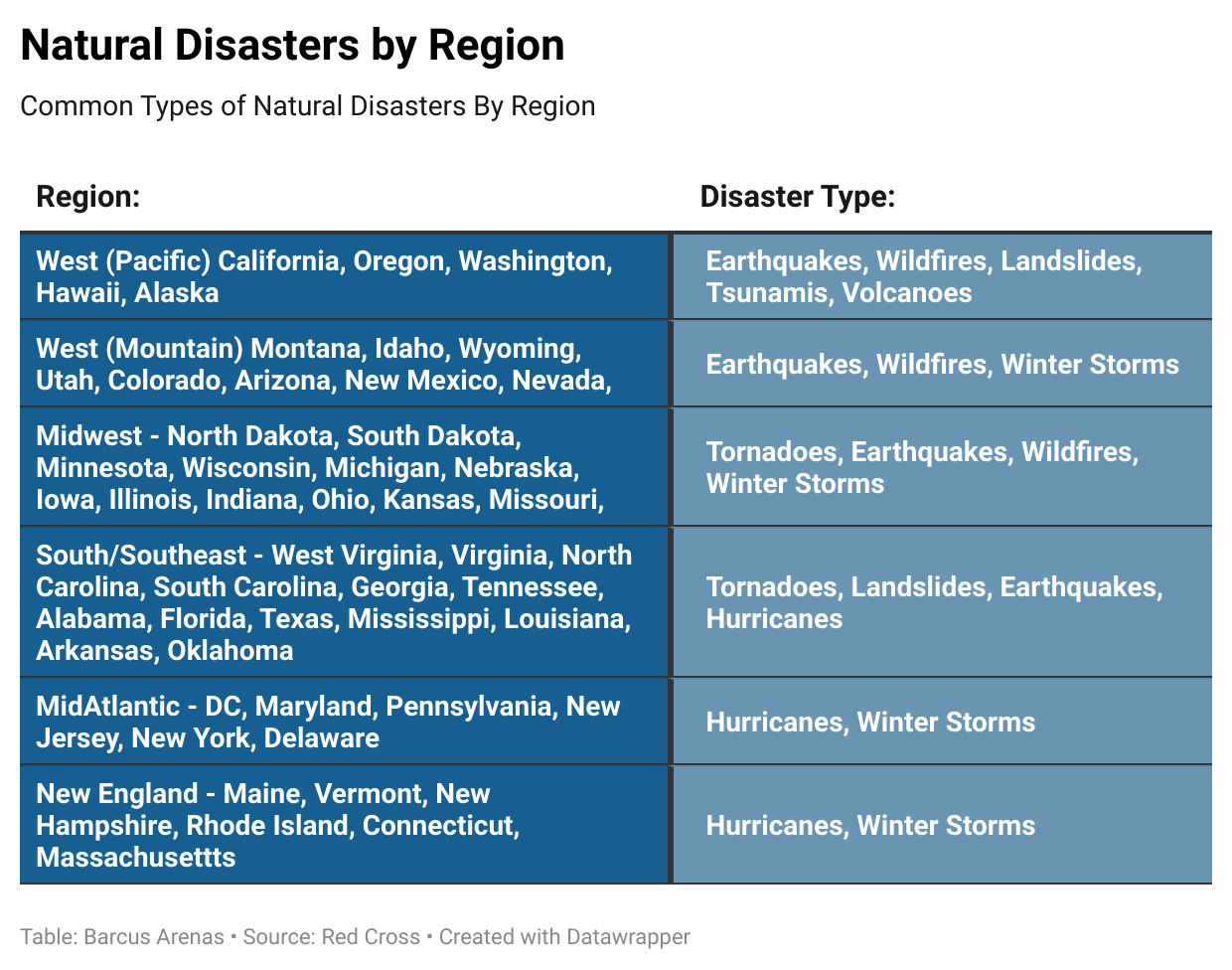 Natural Disaster by Region